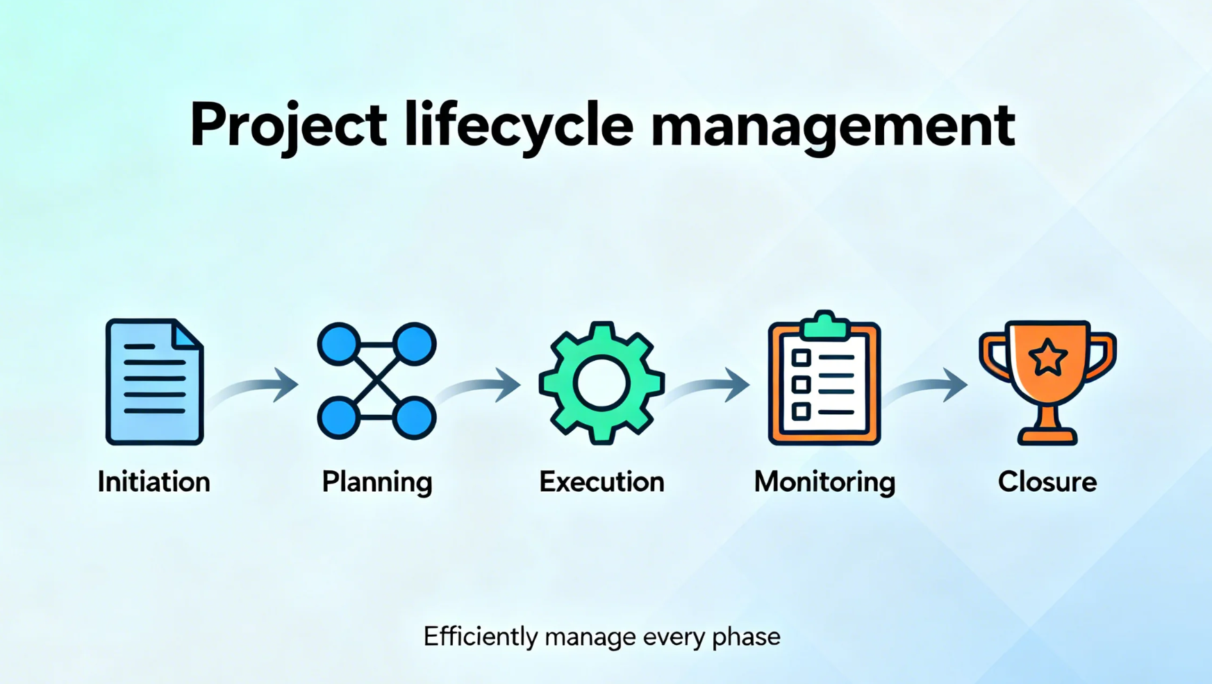 lifecycle management