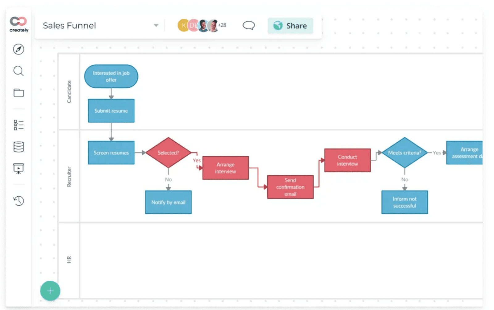 Creately workflow map