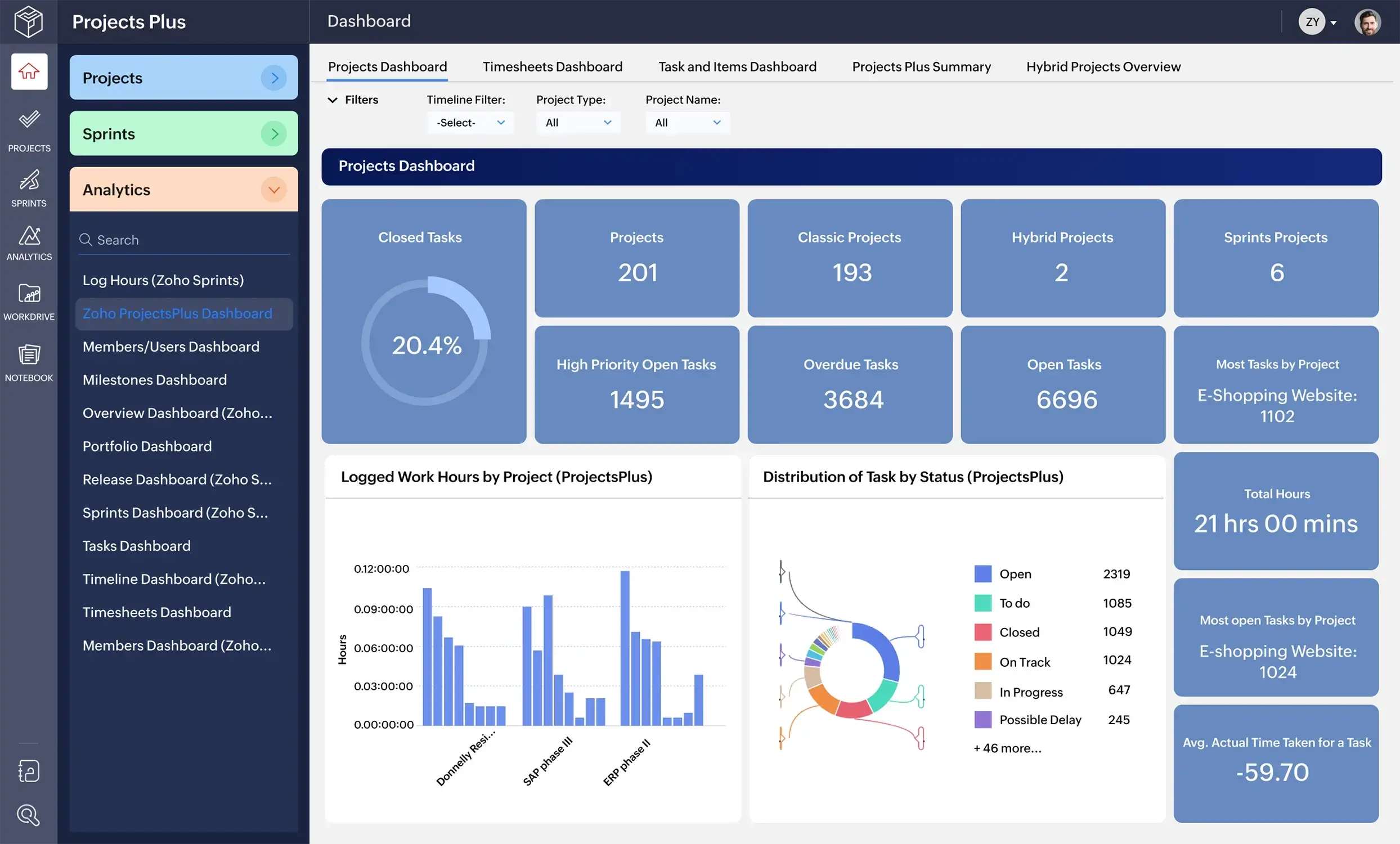 Hybrid project management in Zoho