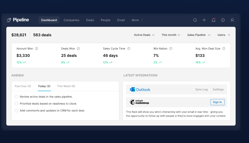 Pipeline CRM overview