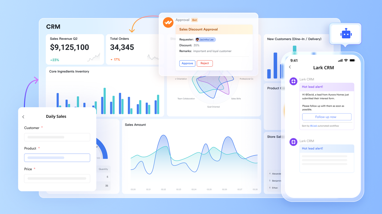 Interface of Lark, showing dashboard, sales automation and customer service functions