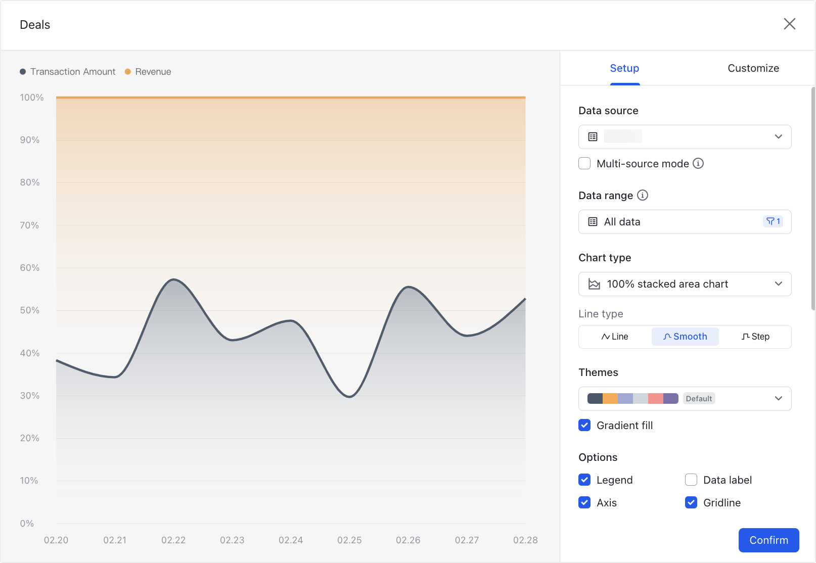 Use area charts in dashboards