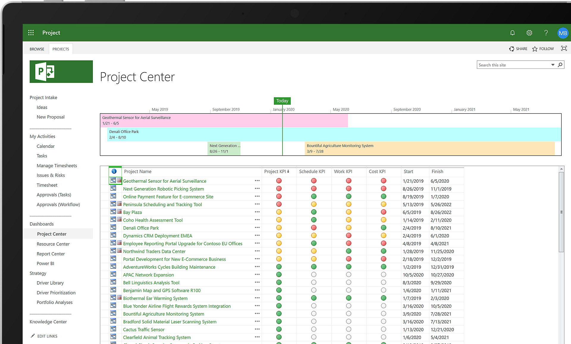 Microsoft Project: Portfolio planning within the Microsoft ecosystem