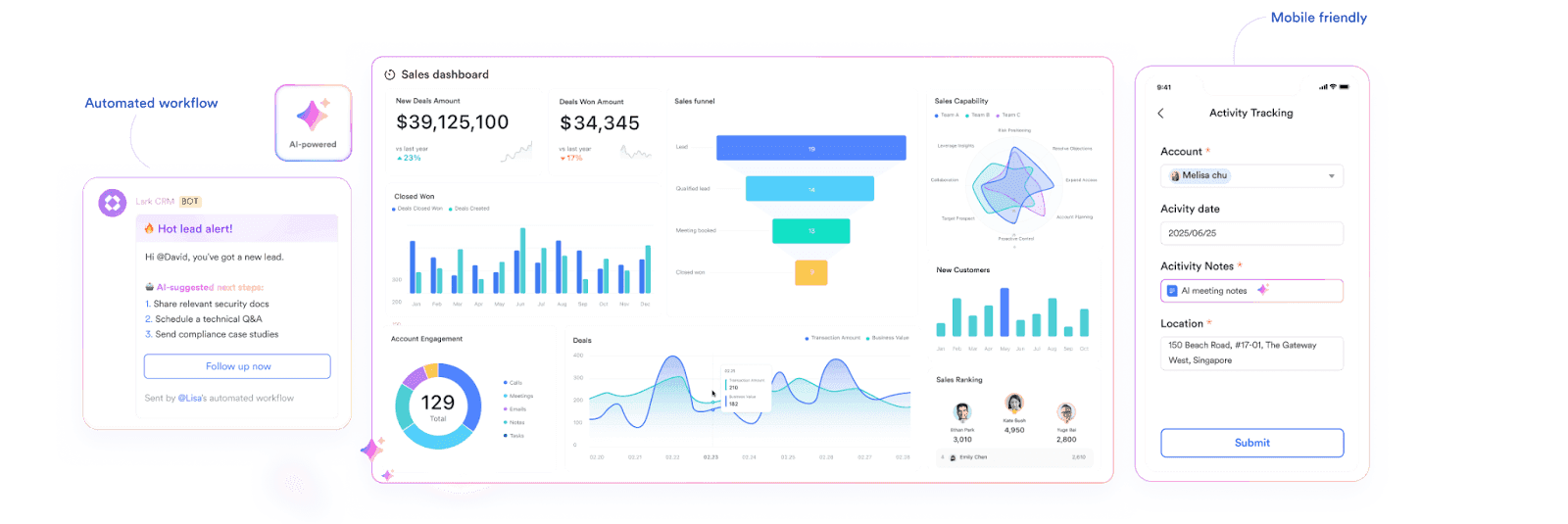 Lark automated workflow overview&nbsp;