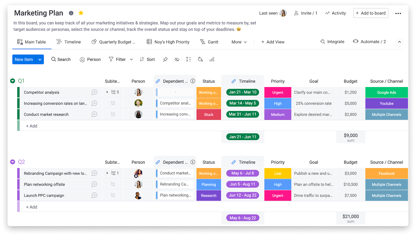 Interface of monday, showing low, medium and high priority tasks