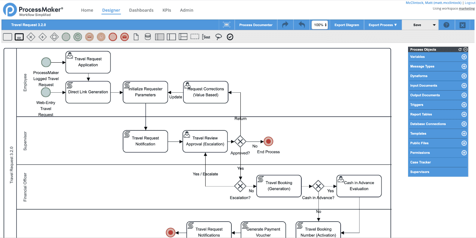 ProcessMaker workflow overview