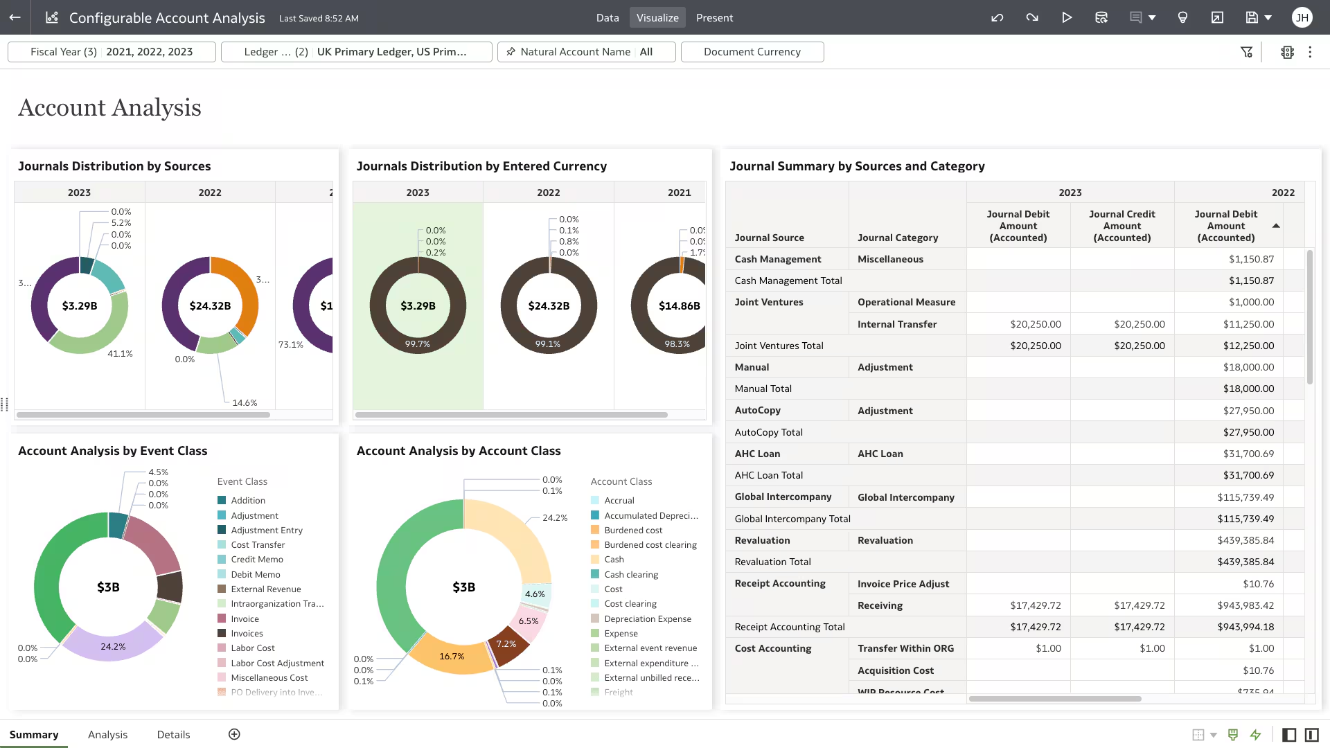 Oracle Fusion Cloud ERP