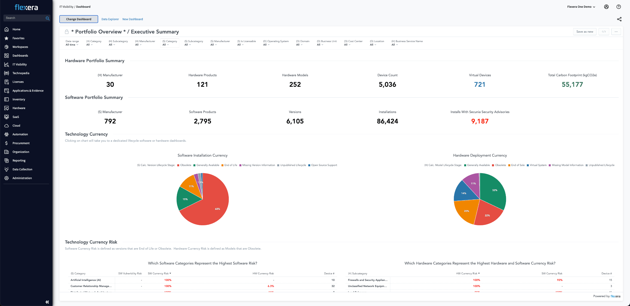 Flexera One overview