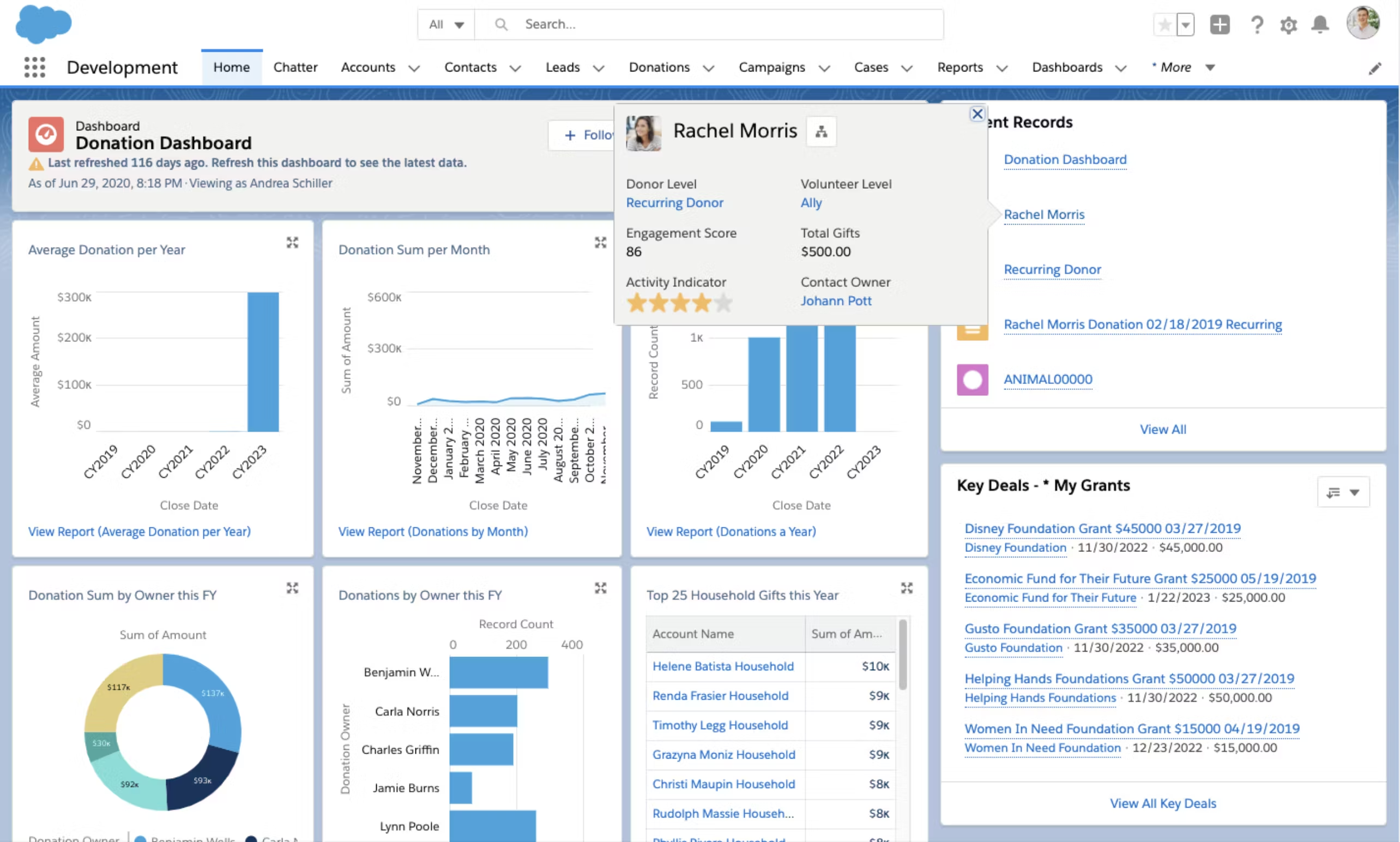Salesforce