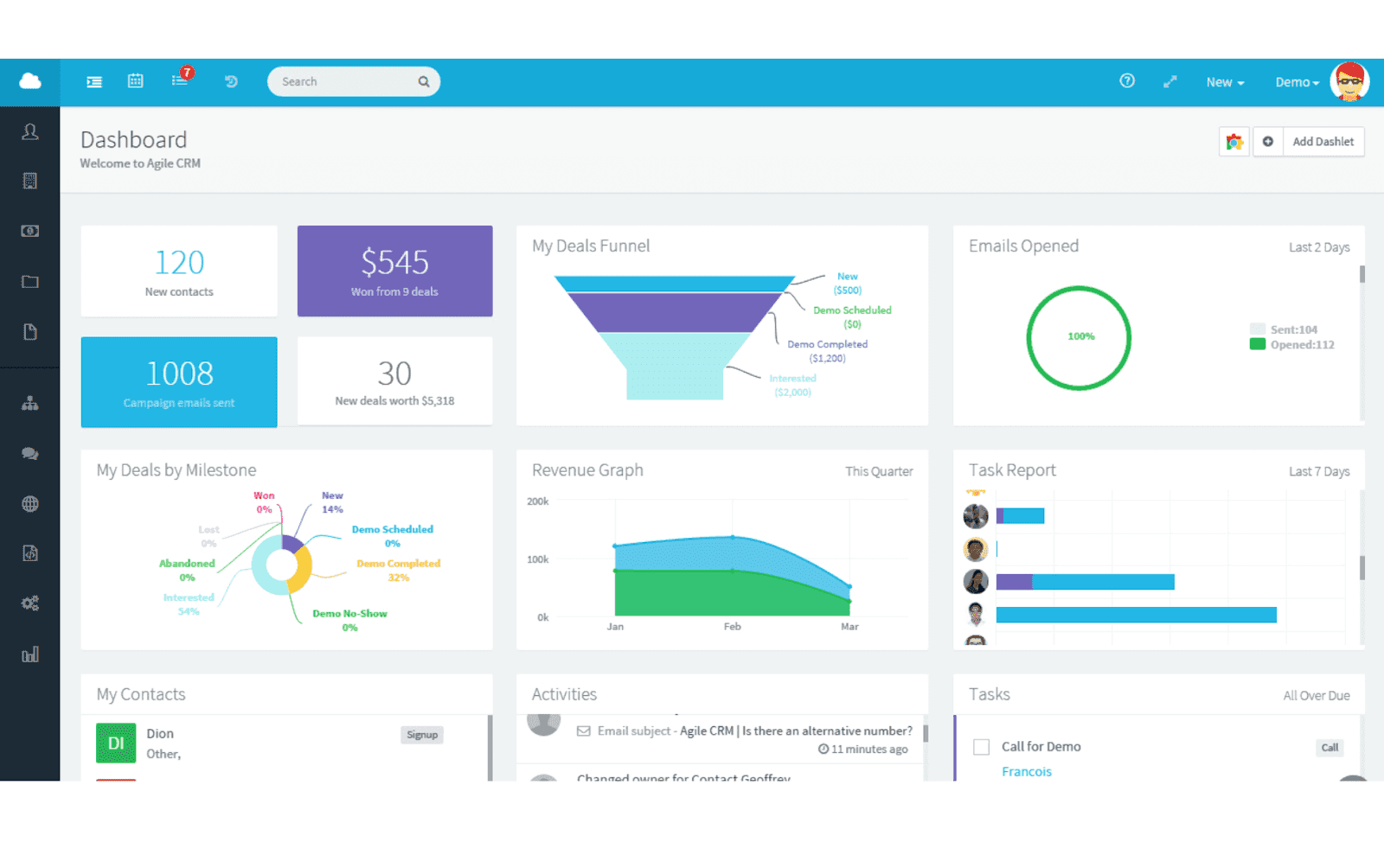 Agile CRM dashboard&nbsp;