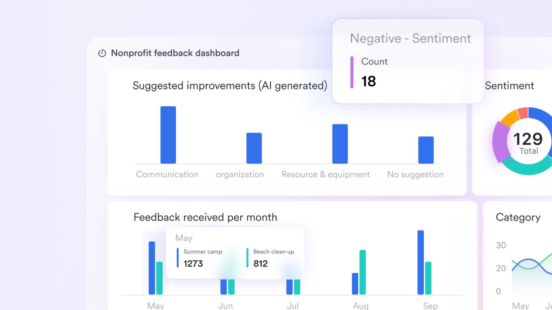 Real-time stock visibility & reporting on the dashboards
