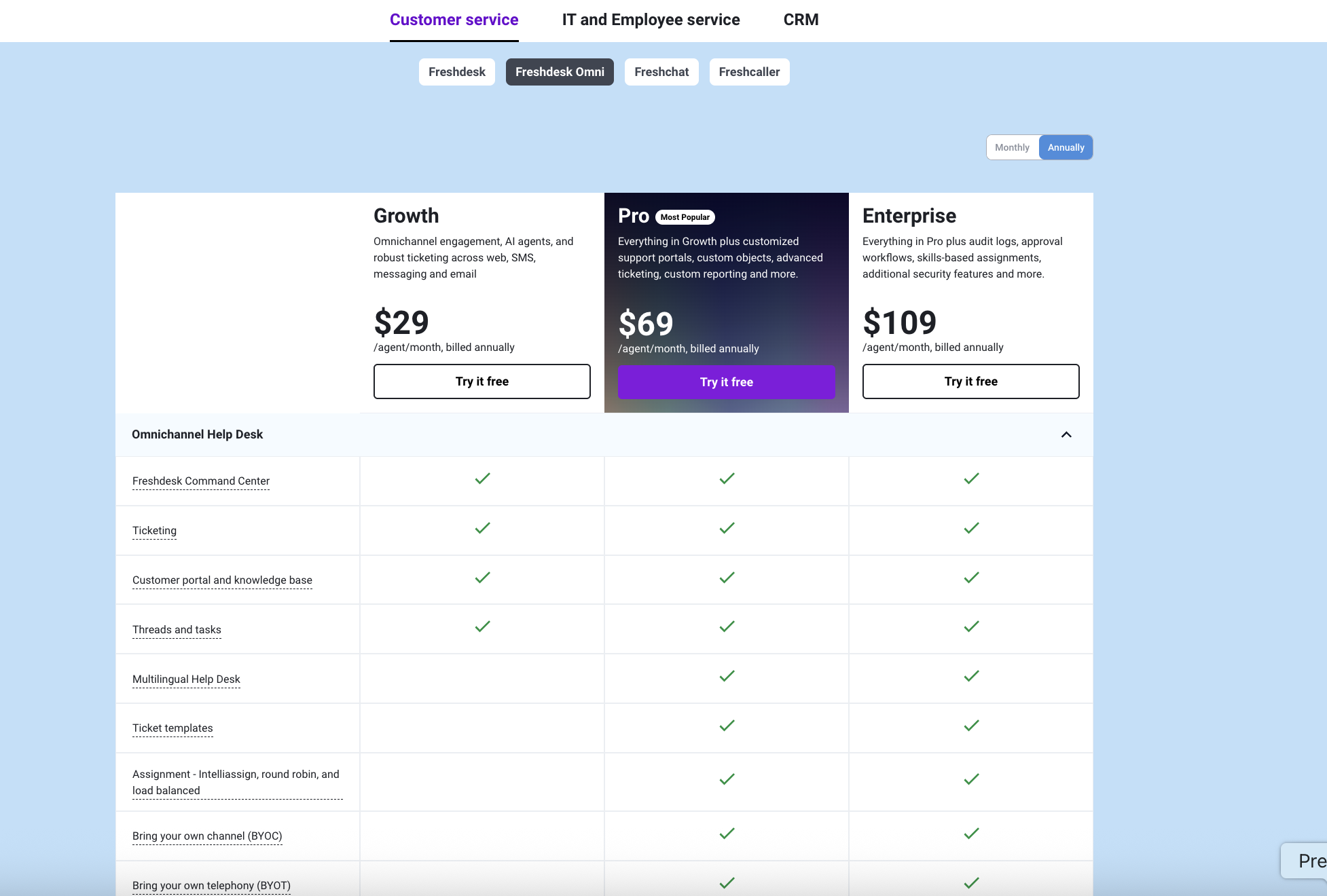 Explore freshdesk omni pricing plans for customer service solution