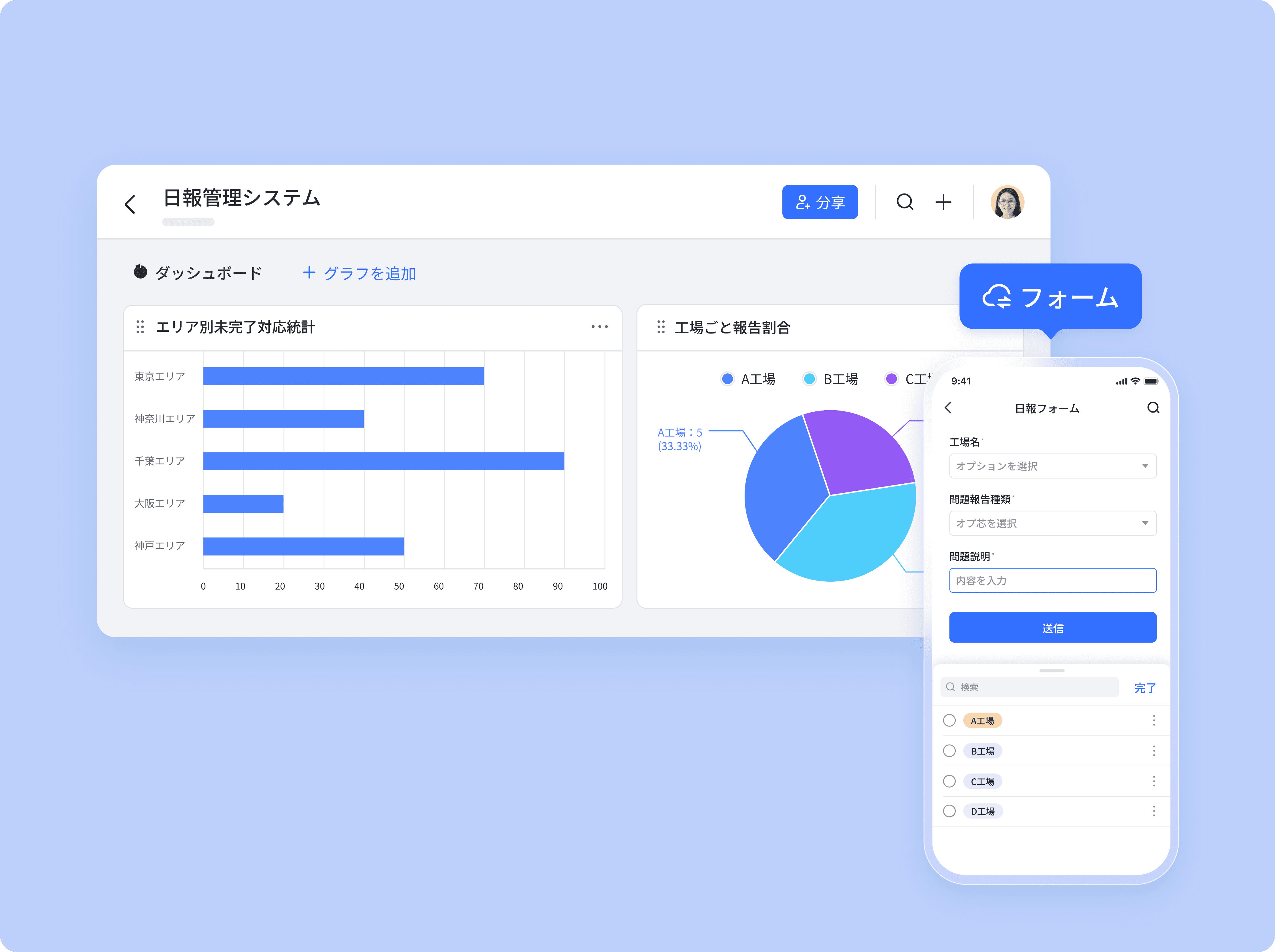 リアルタイム共有