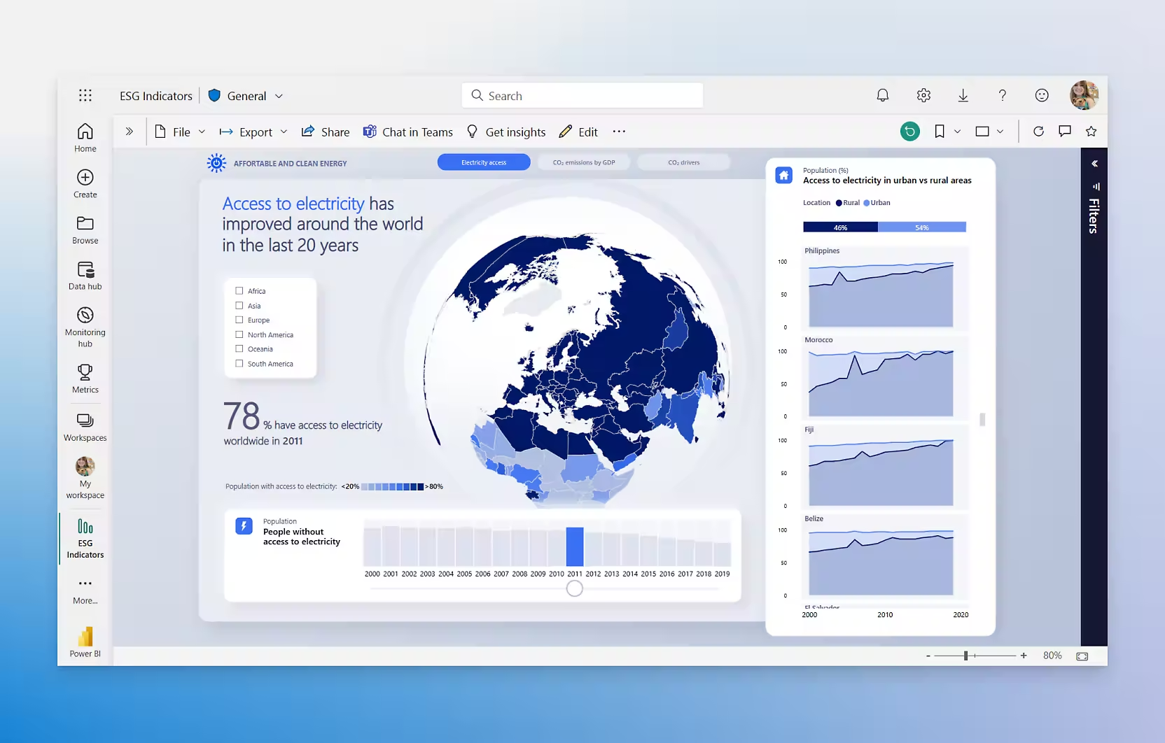 Power BI overview