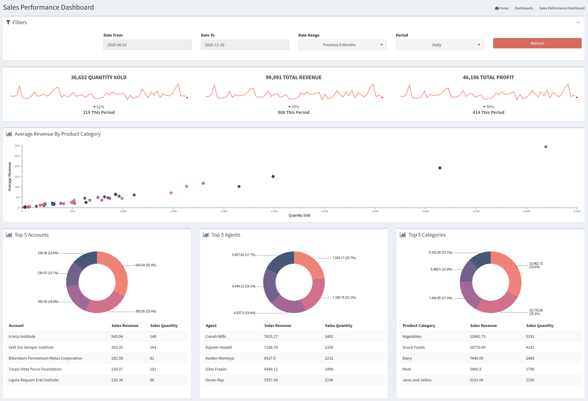 SuiteCRM: Open source CRM alternative