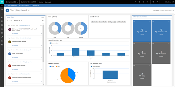 Productivity for enterprise through Microsoft 365