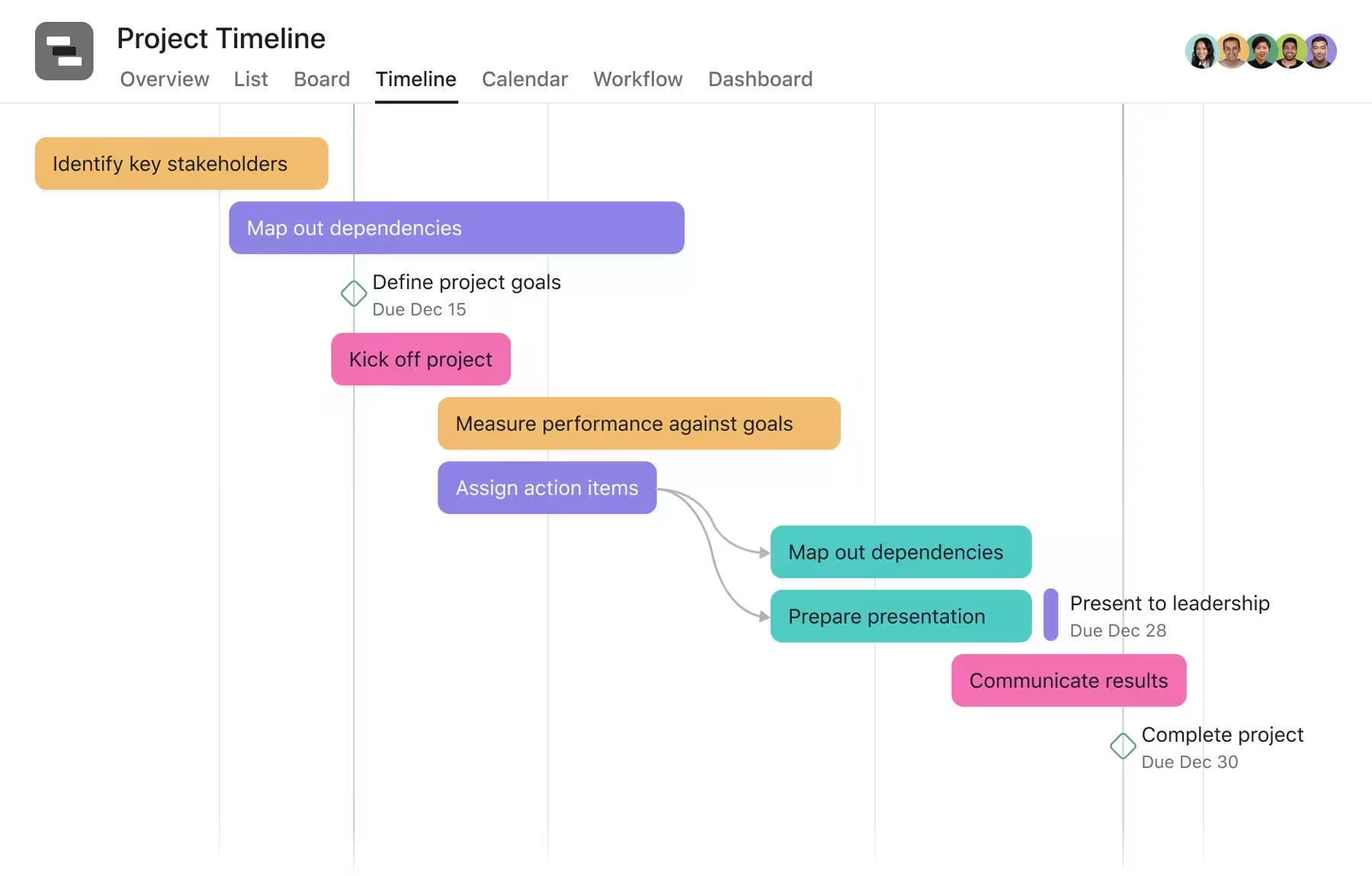 Asana for project timelines