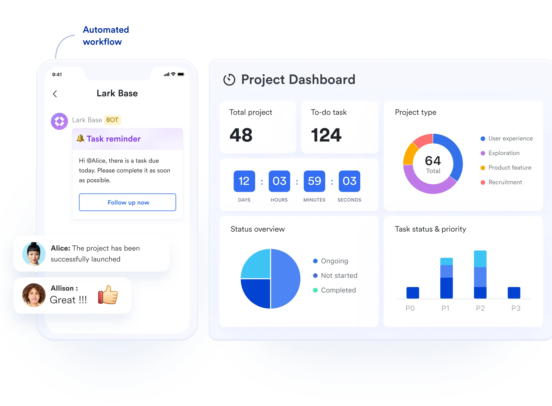Different views optimized for Lark mobile application