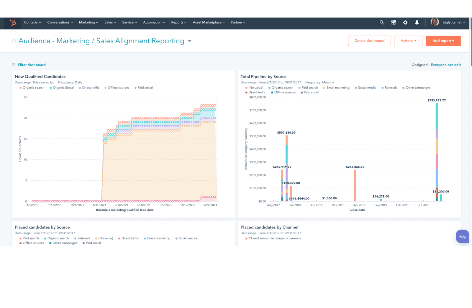 Automated marketing report on HubSpot Marketing Hub