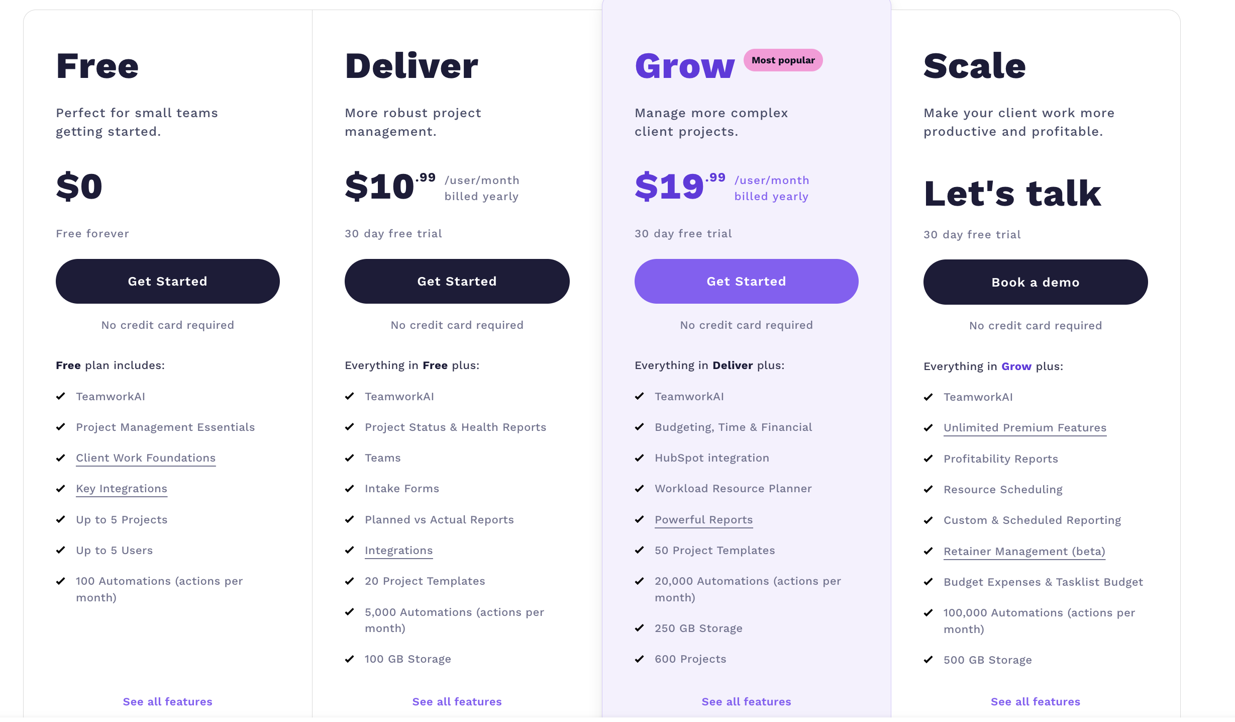 Teamwork pricing