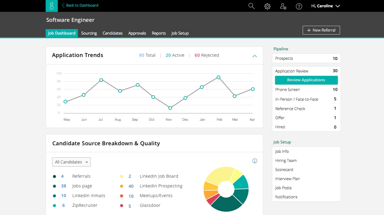 Greenhouse comprehensive recruiting platform