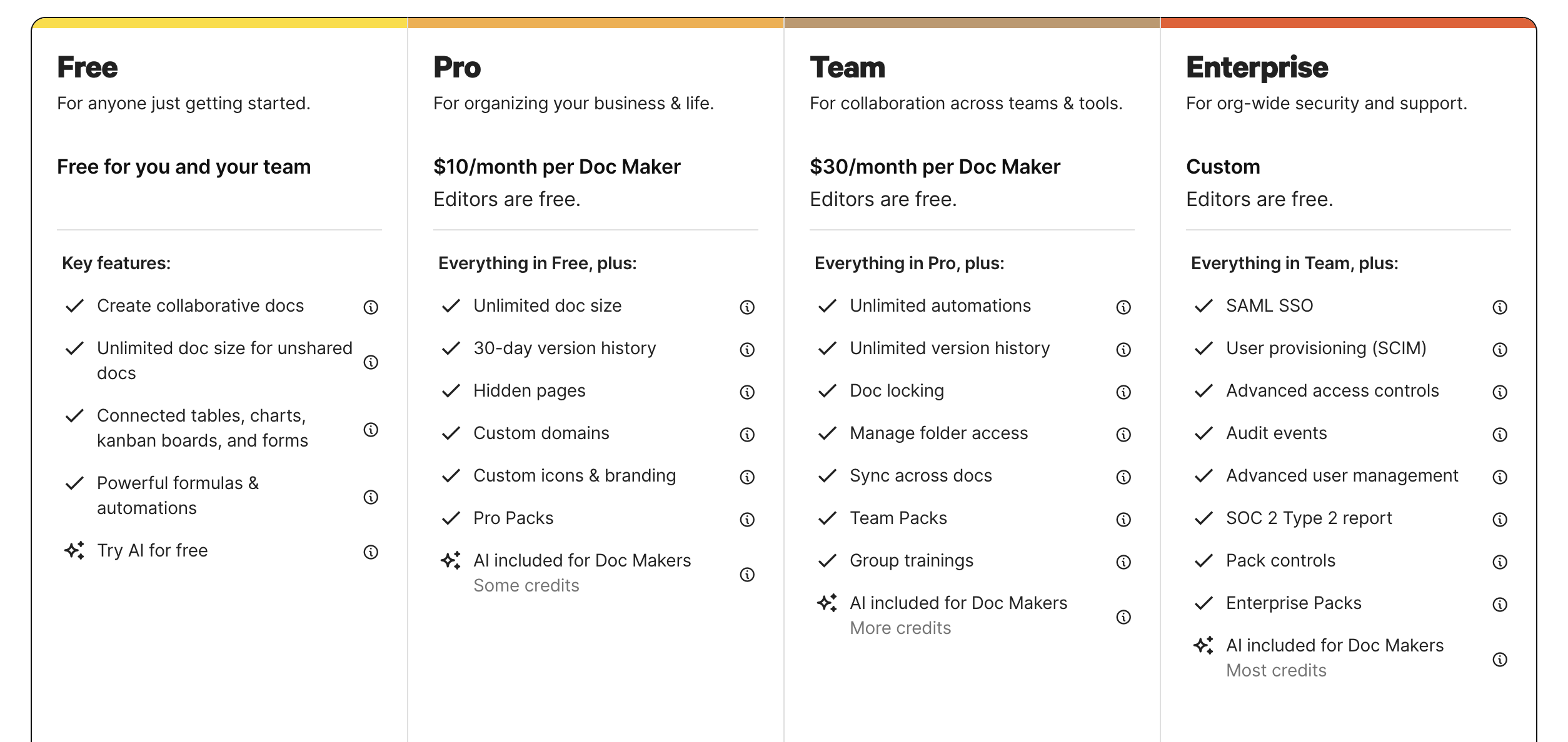 Coda pricing plan