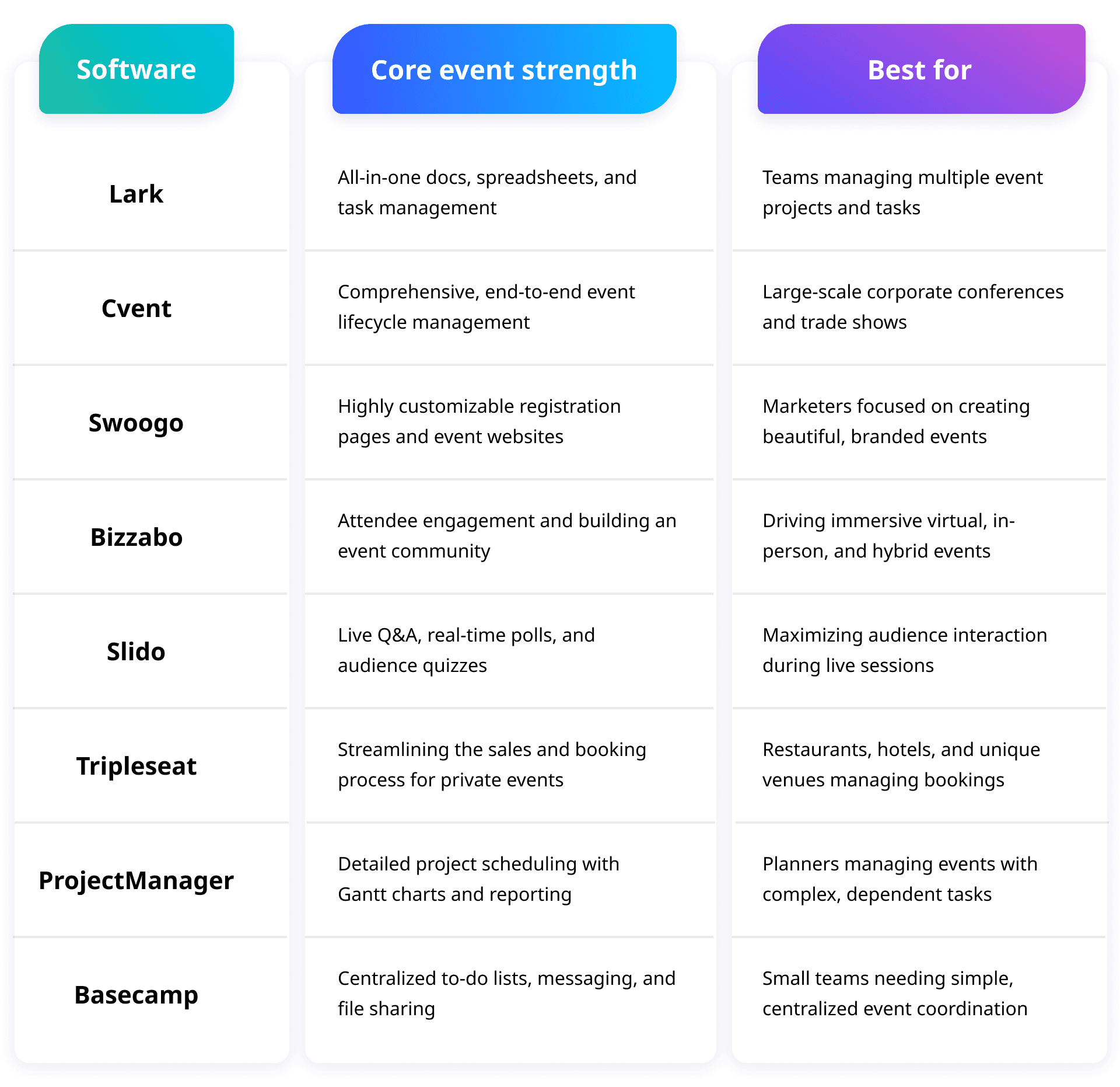comparison of best event planning software