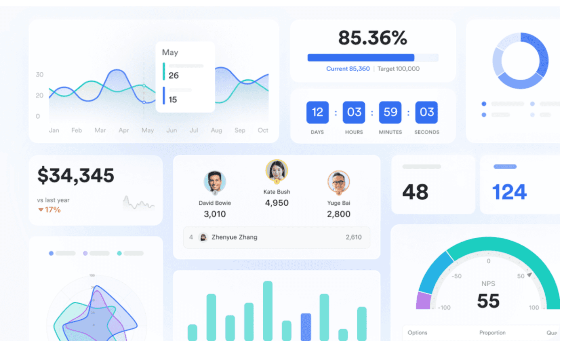 Lark base dashboard overview