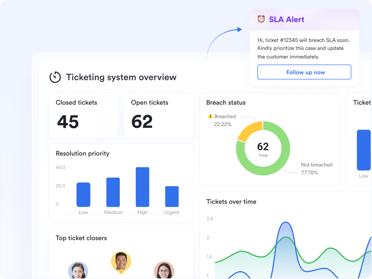 Smart Ticketing - Automatic Alerts