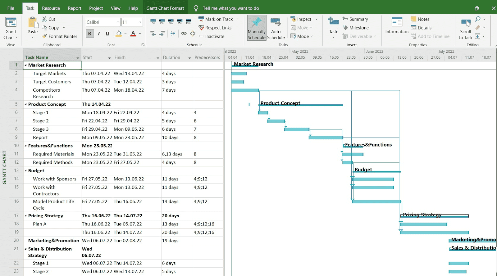 Interface of Microsoft Project