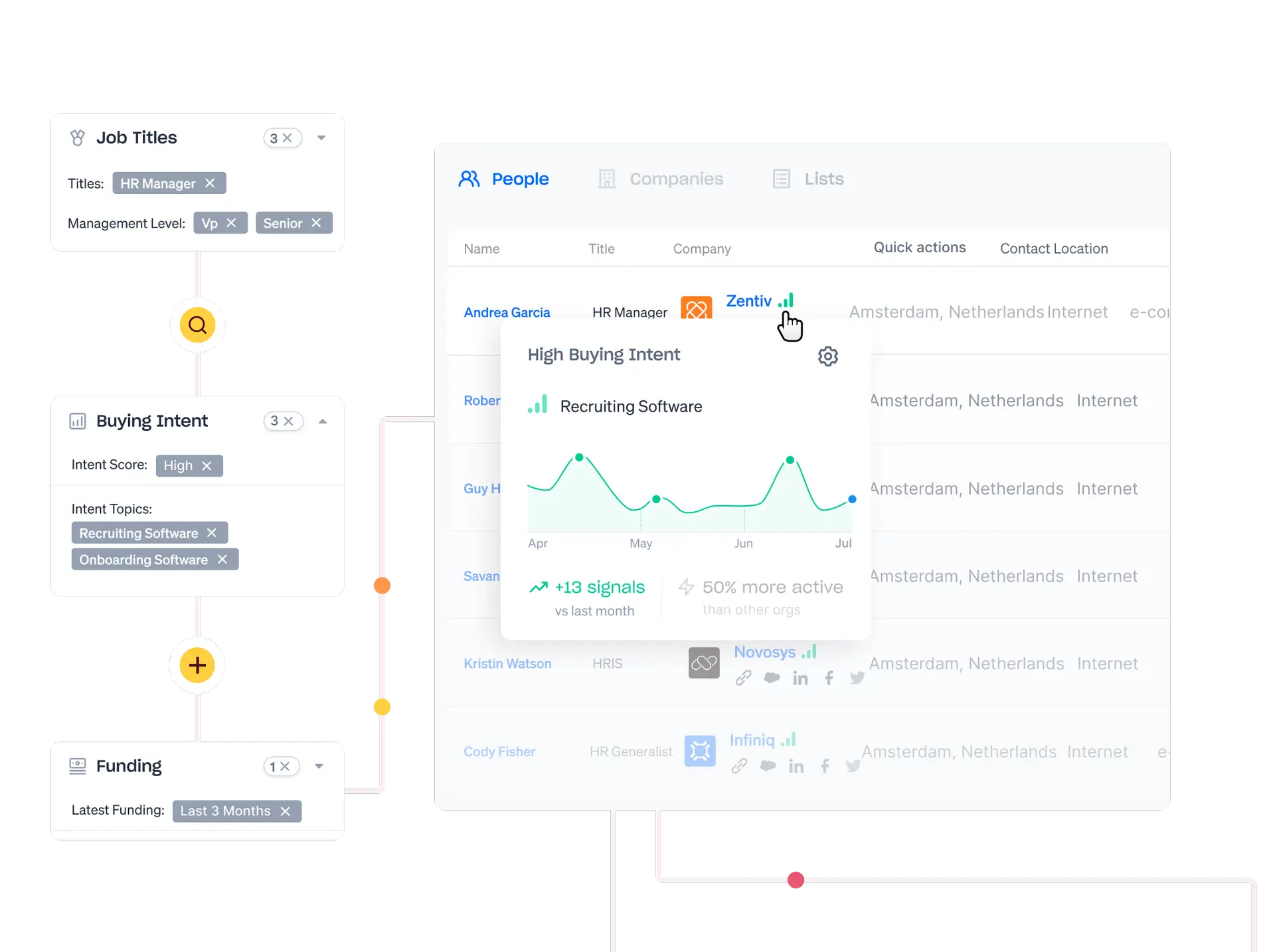 Apollo.io: sales intelligence & lead database