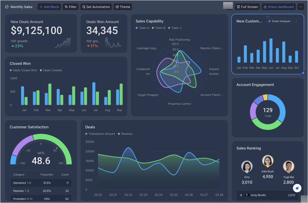 Lark CRM