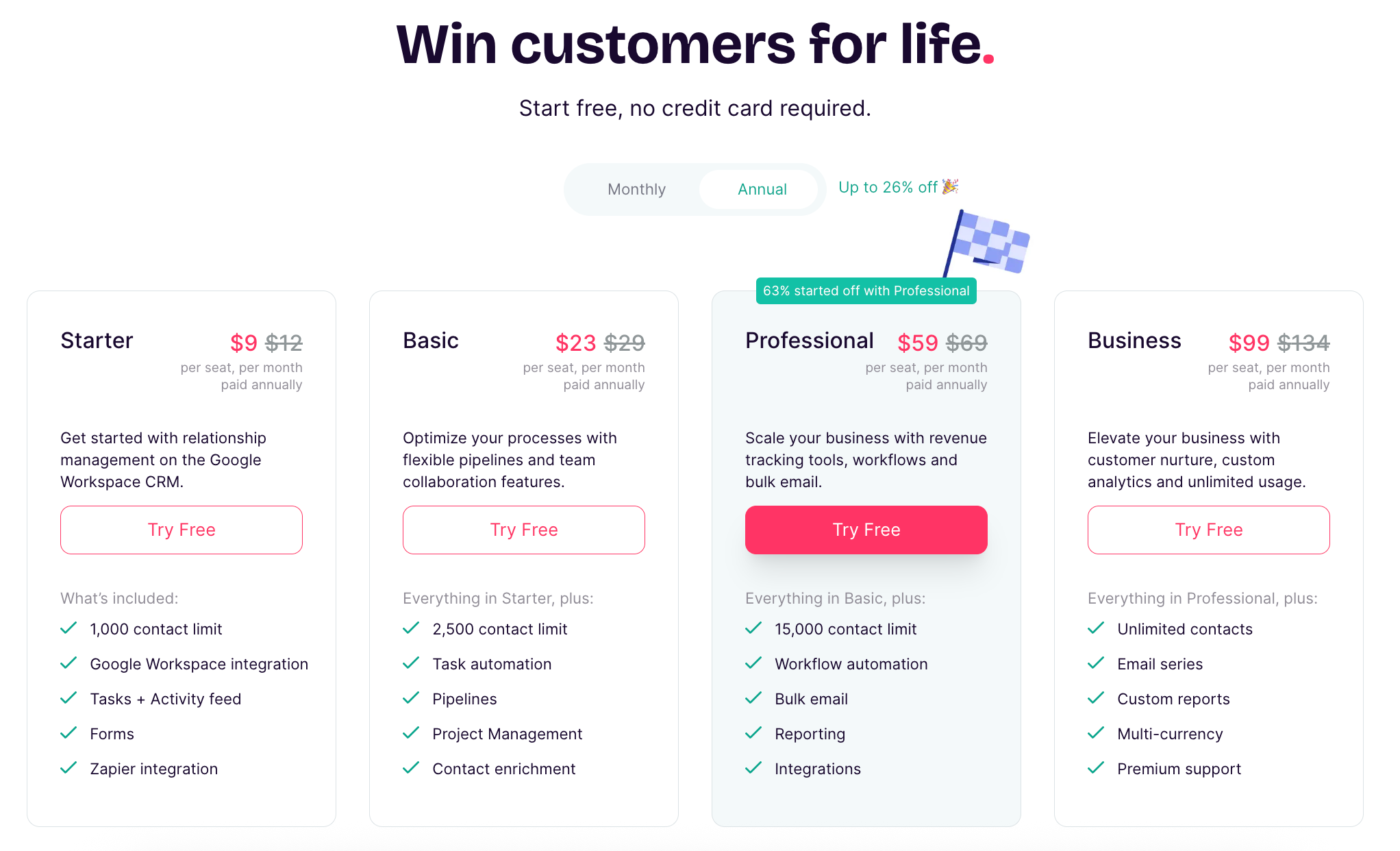 Copper CRM pricing overview