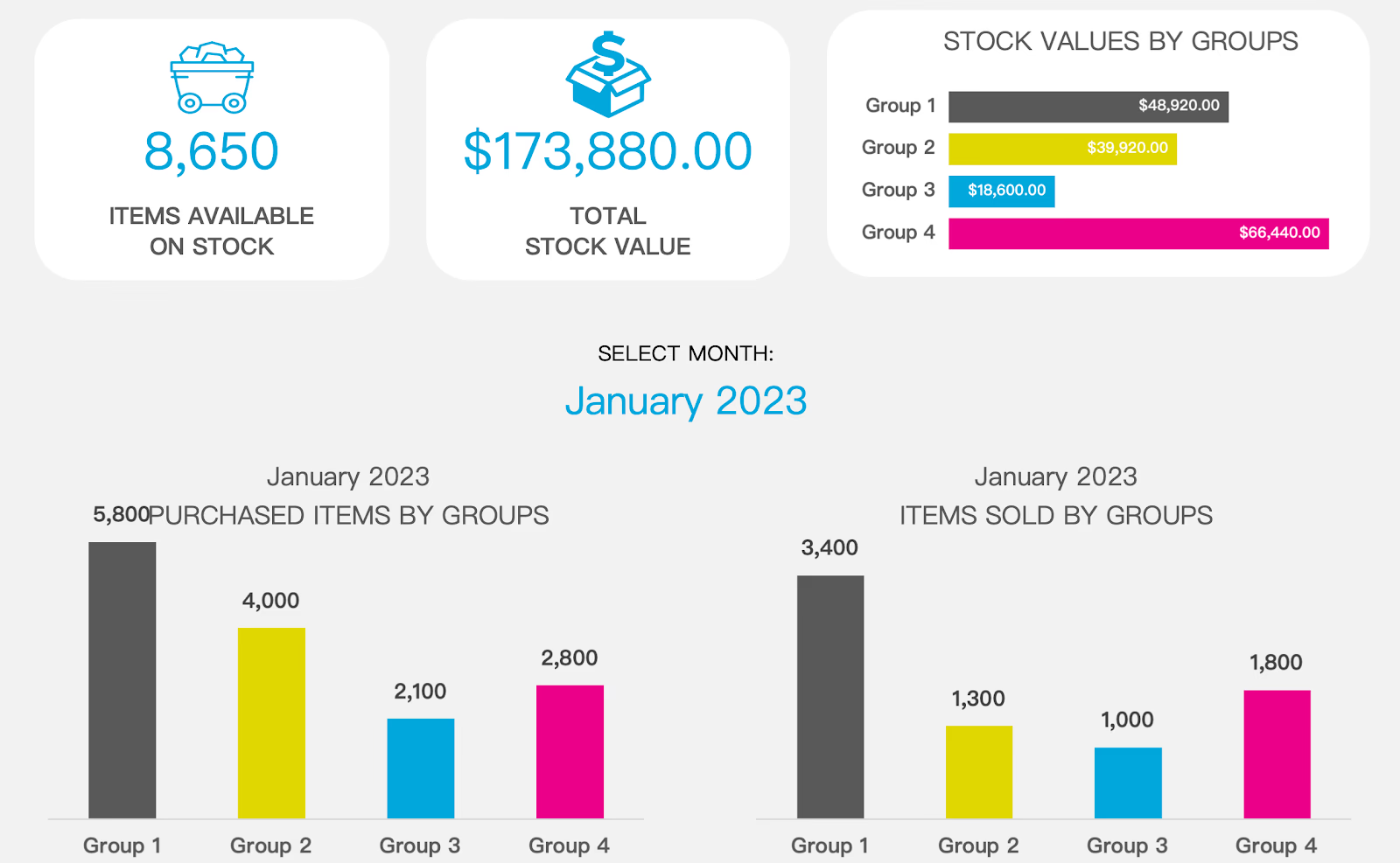 Inventory dashboard template
