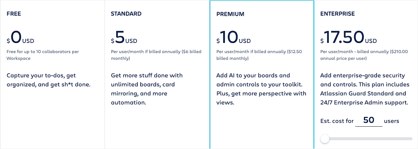Trello’s affordable range of pricing