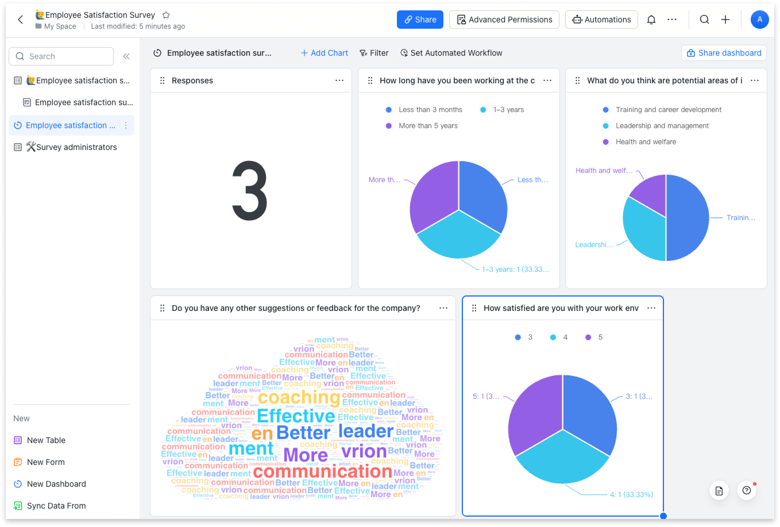 Lark Forms provides shareable and dynamic dashboards