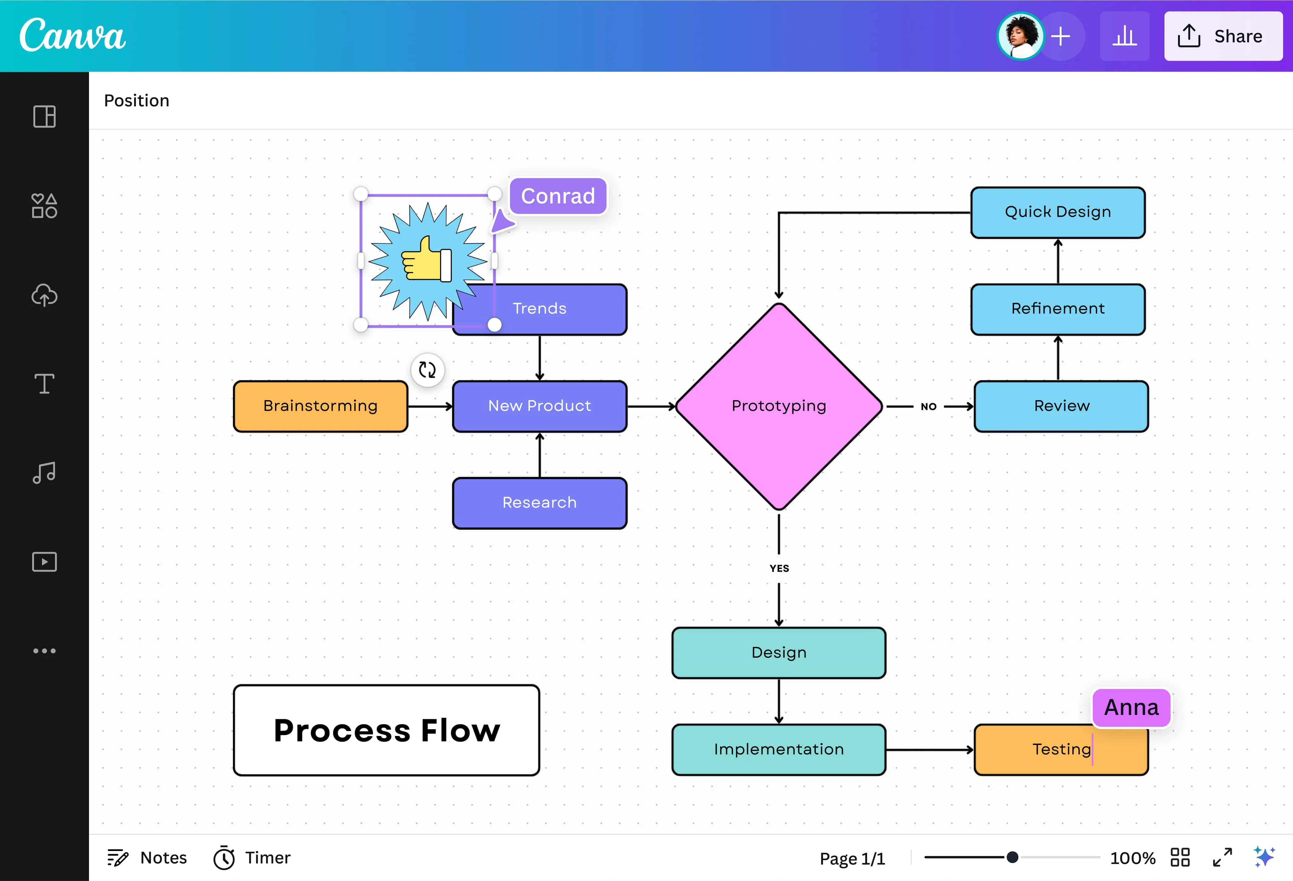 Canva: Visual design tool with workflow chart templates