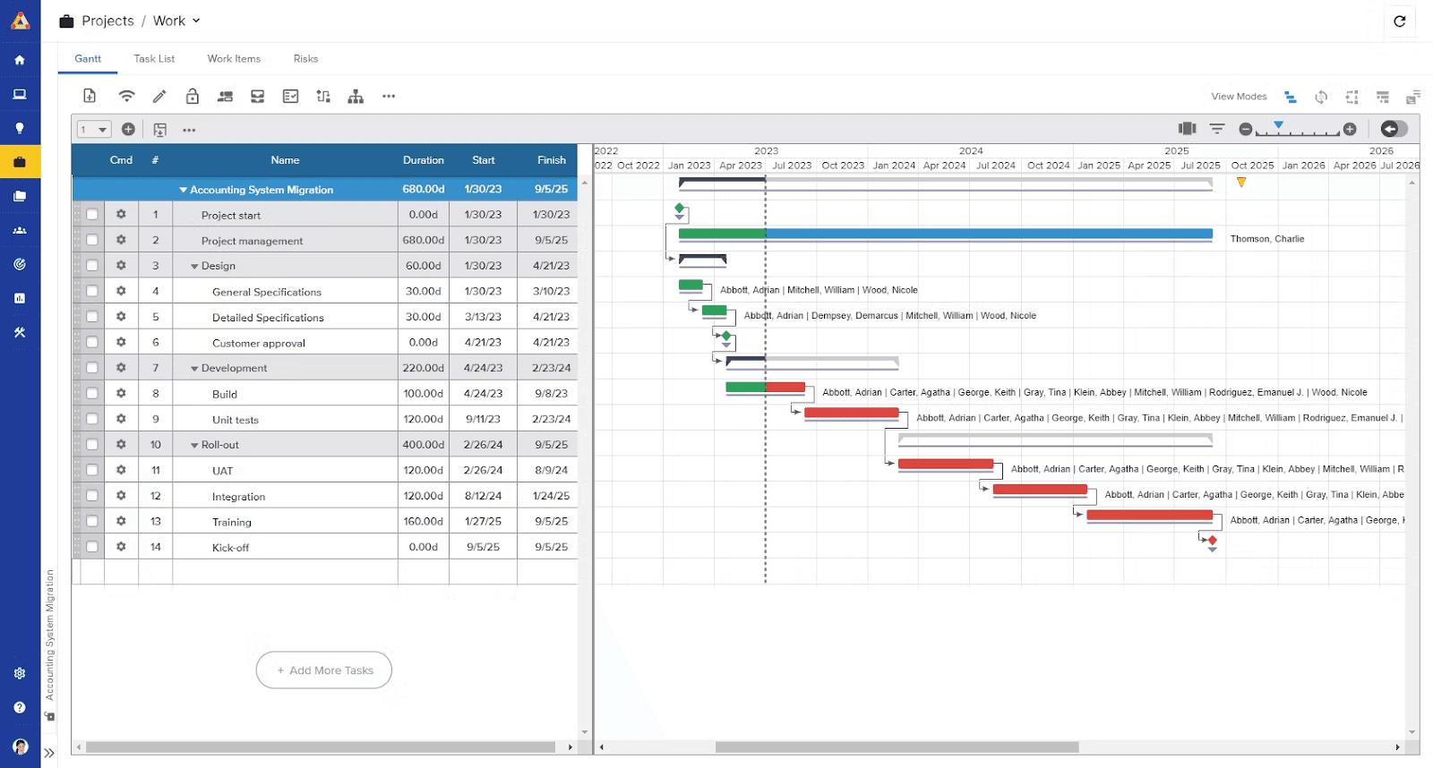  Sciforma project management&nbsp;