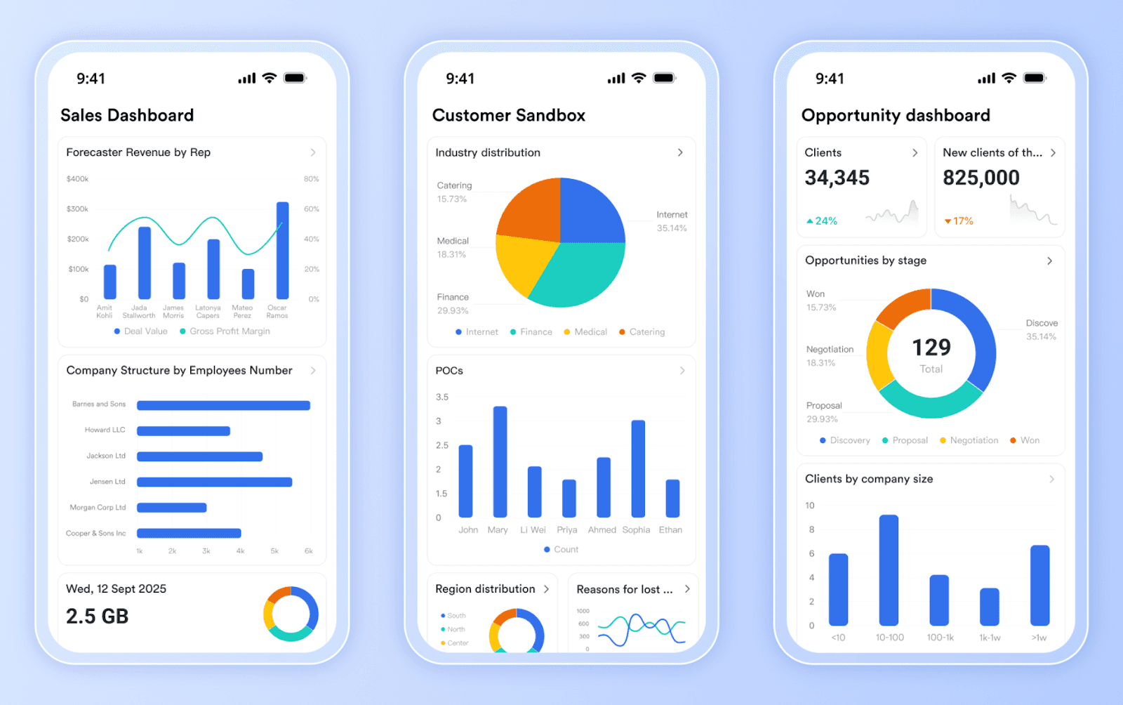 mobile crm