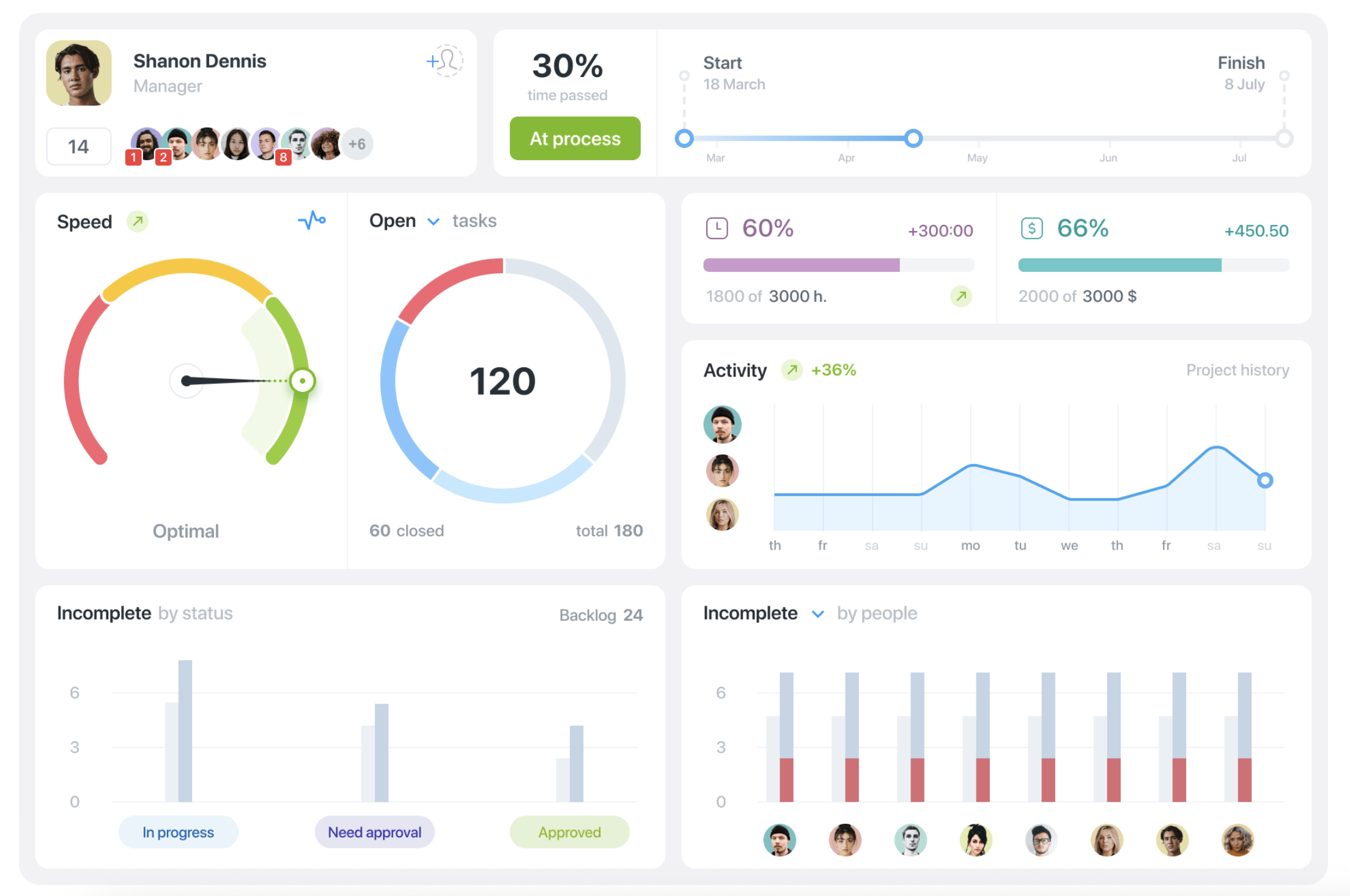 Worksection project management
