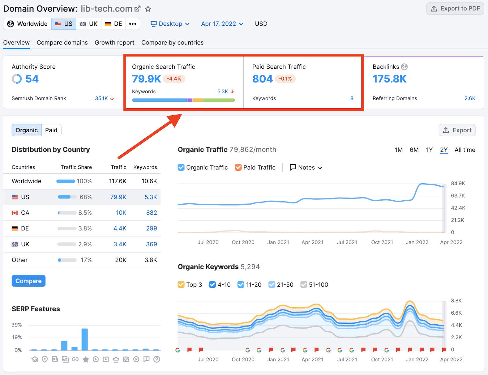 Semrush monthly target overview dashboard