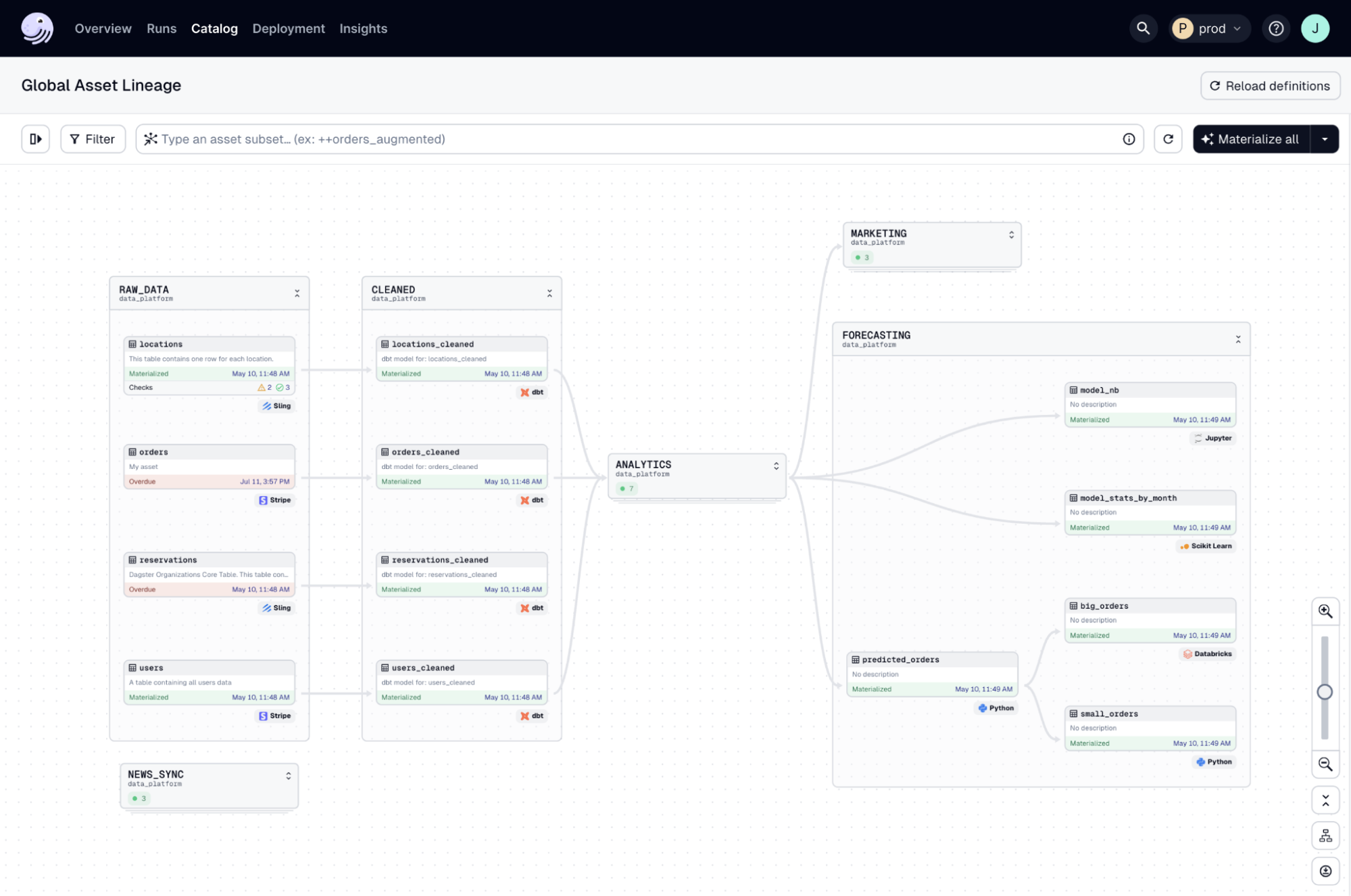 Dagster data orchestration platform