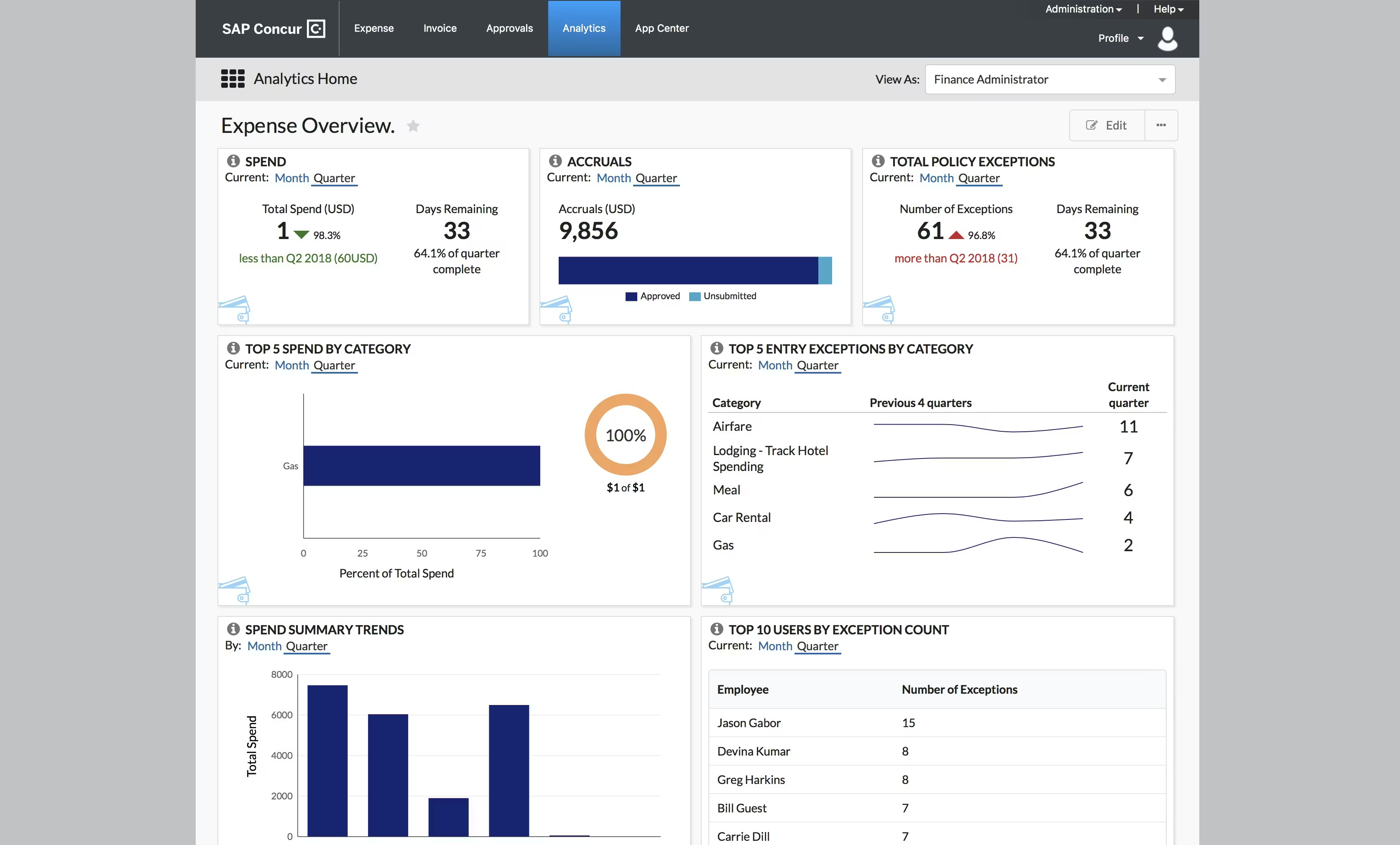 SAP Concur: Travel and expense management software