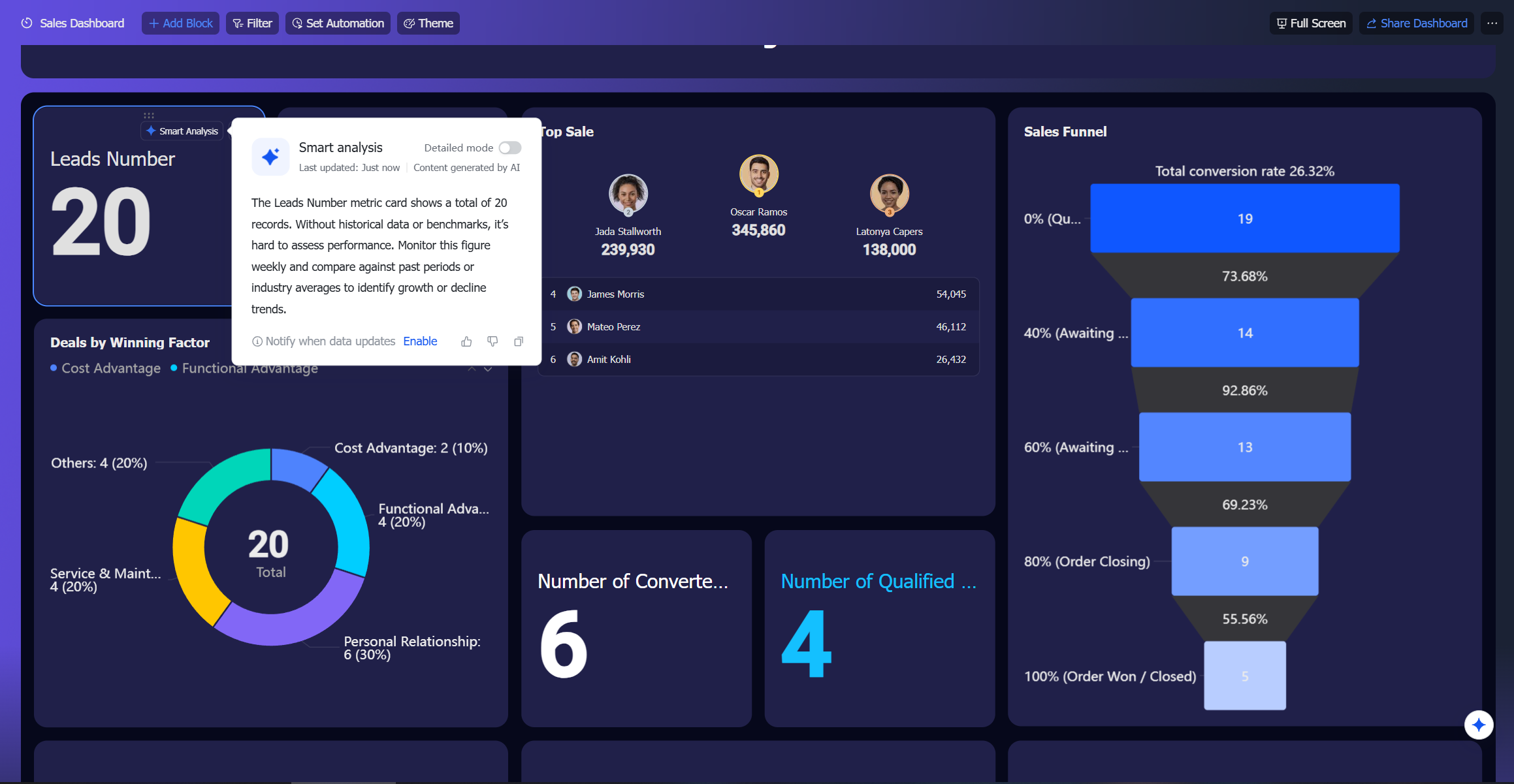 Smart Analysis in Lark Base: One-click AI insights
