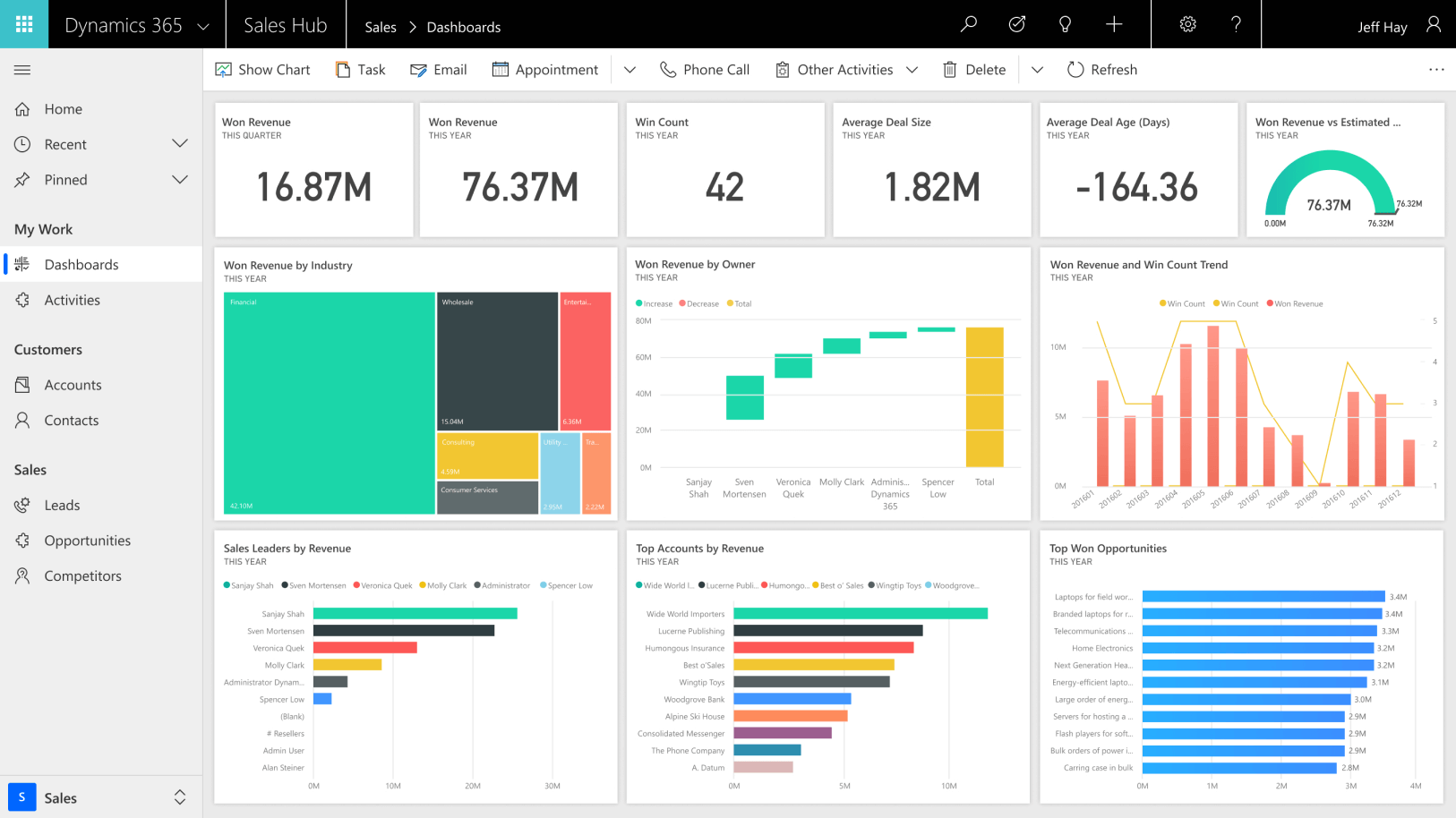 Dynamics 365 Sales as a CRM software