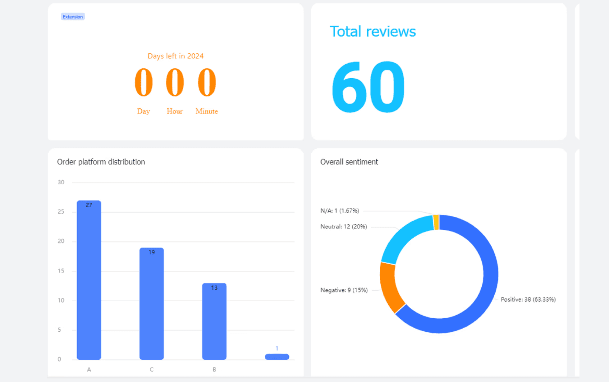 Customer review analysis 