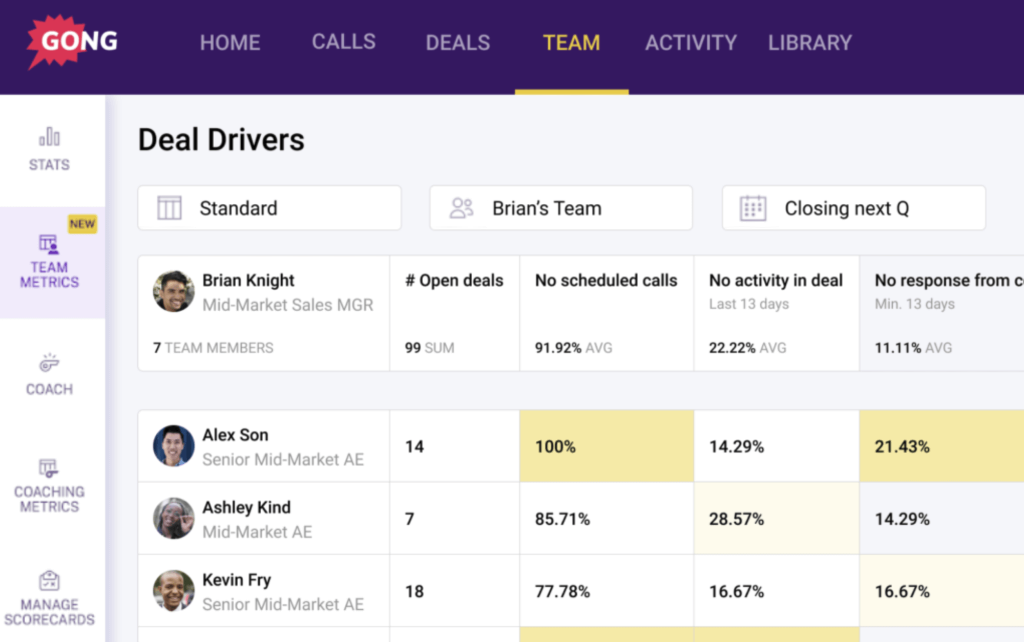 Gong AI sales enablement tool