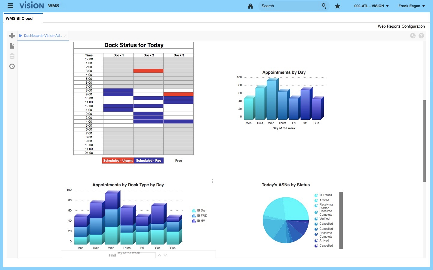 Oracle Cloud WMS dashboard showing inventory, orders, and warehouse KPIs