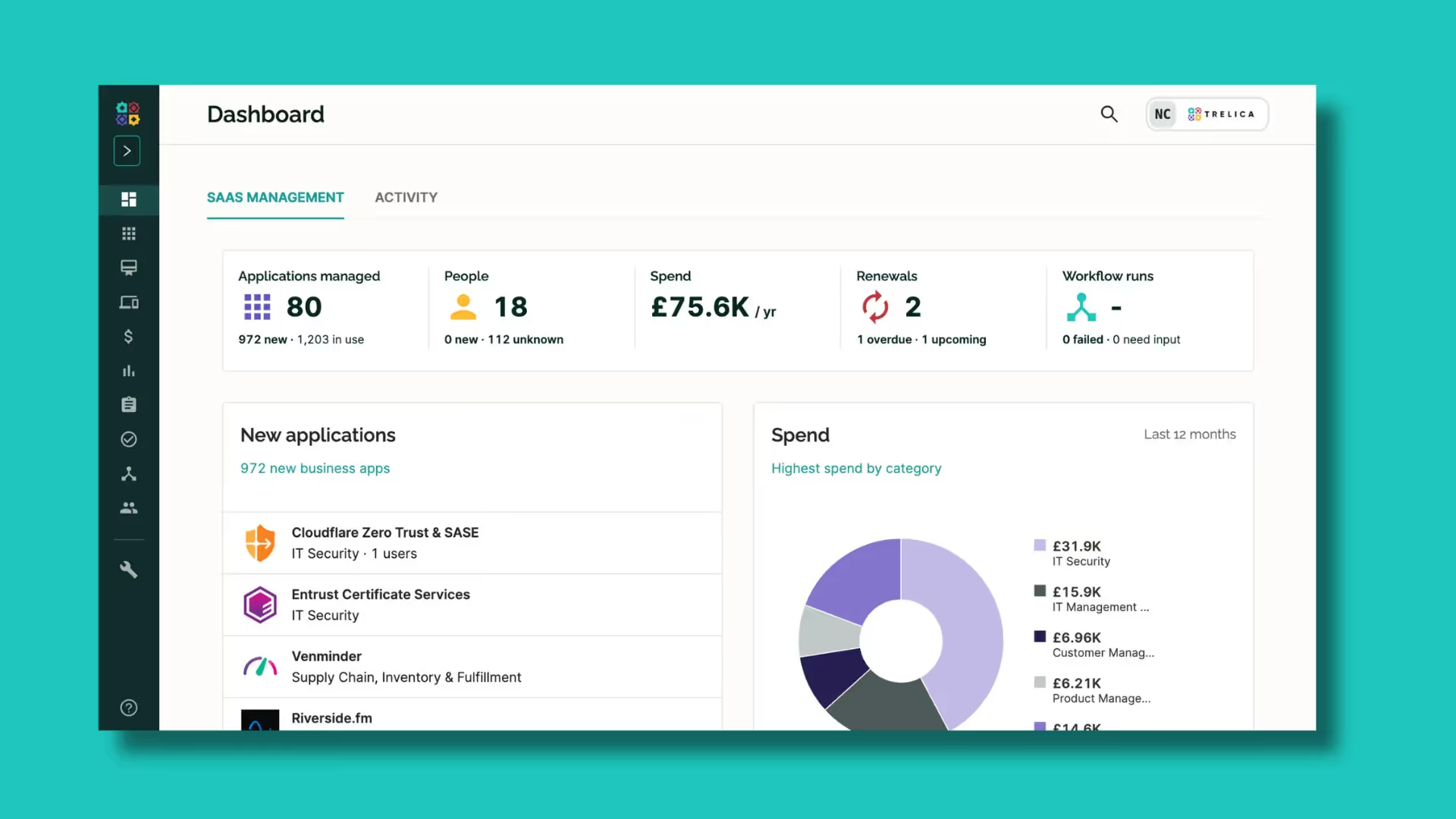 Trelica: SaaS management platform