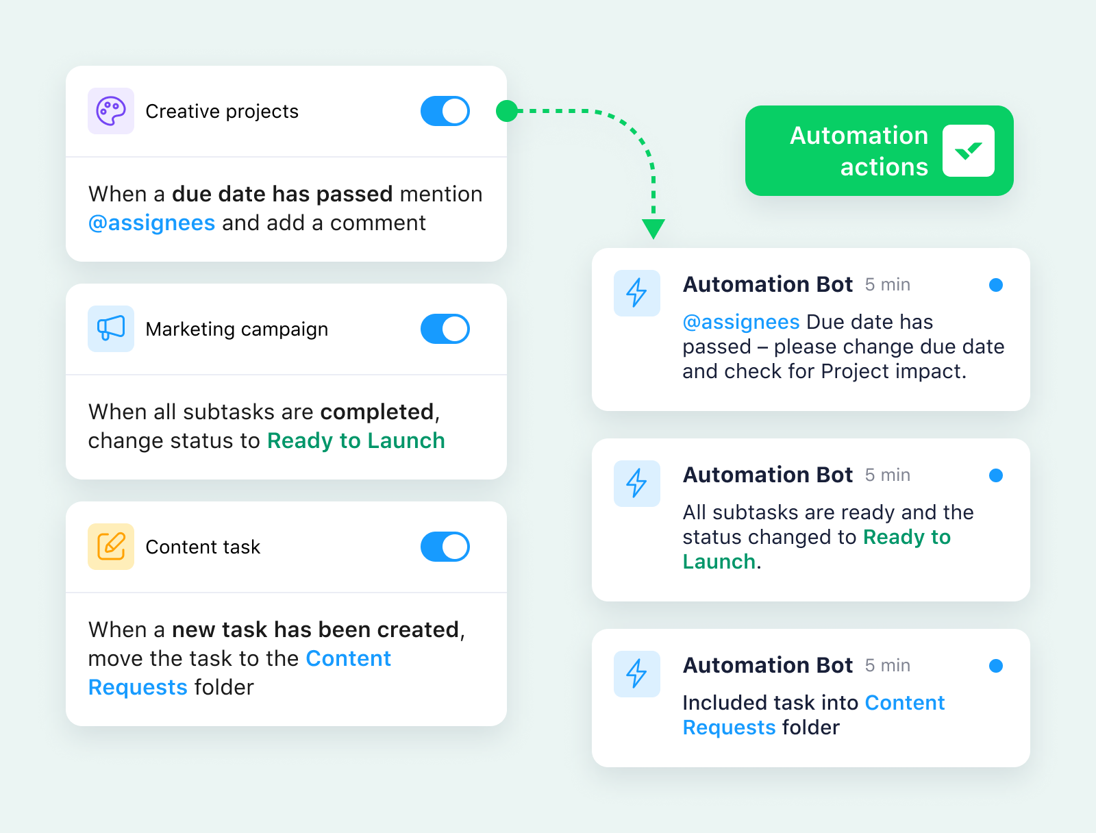 Wrike automation workflows